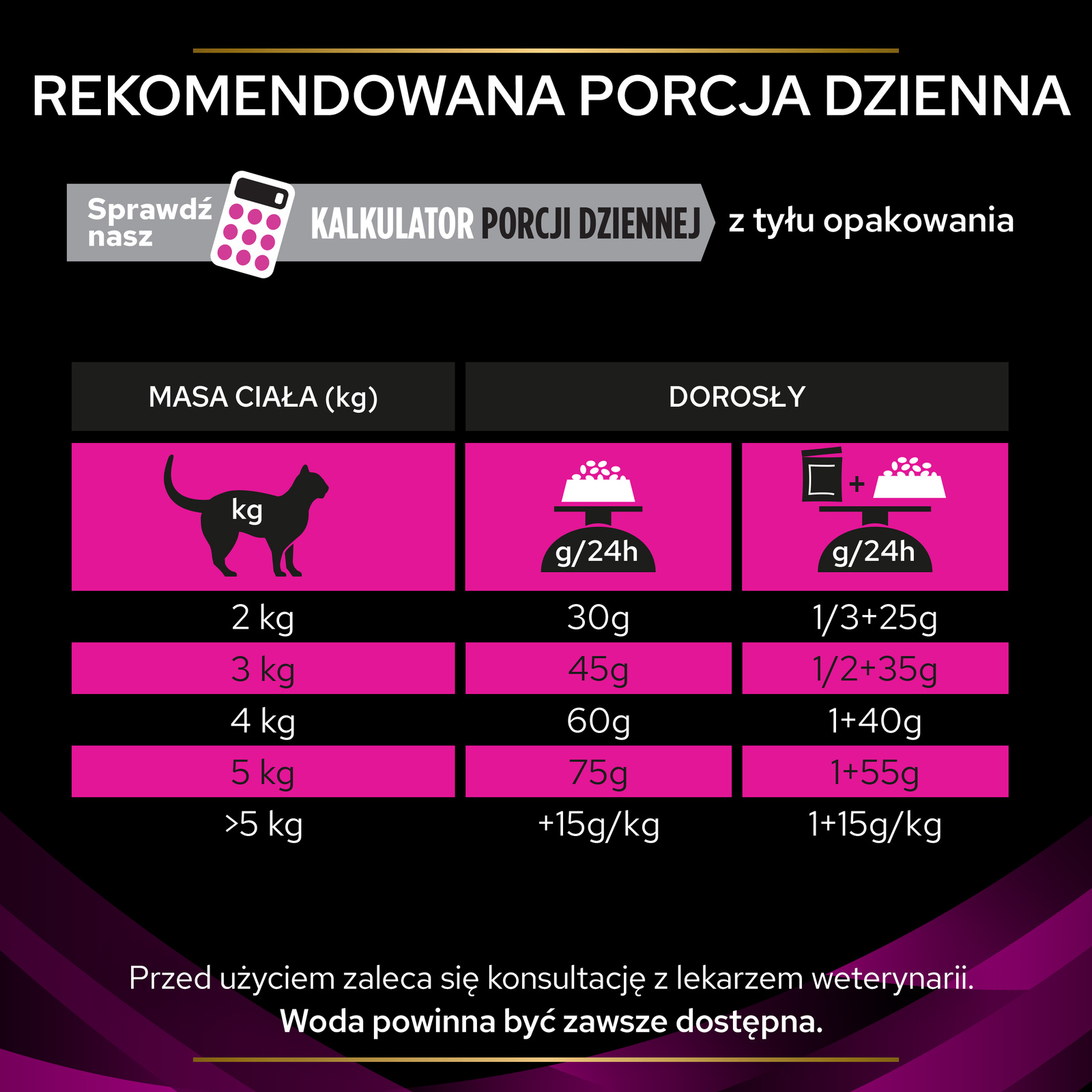 PURINA Pro Plan Veterinary Diets UR Urinary Cat 1,5kg