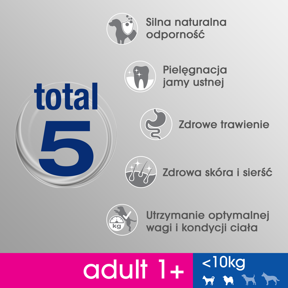 PERFECT FIT Adult 1+ Małe Rasy Z Kurczakiem 6kg