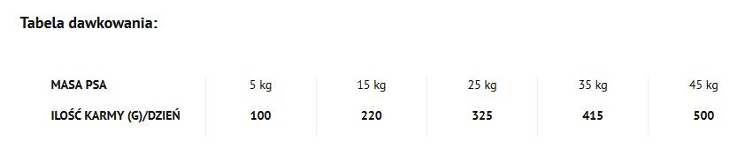 Dolina Noteci Piper Animals Z Jagnięciną 12kg