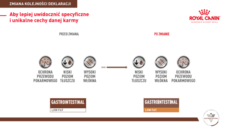 ROYAL CANIN Gastrointestinal Low Fat 1,5kg