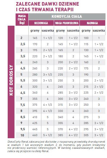 ROYAL CANIN Cat Early Renal 12x85g