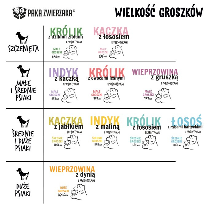 PAKA ZWIERZAKA Seven’th Heaven Królik i Dzikie Zioła "Puppy" 1,5kg