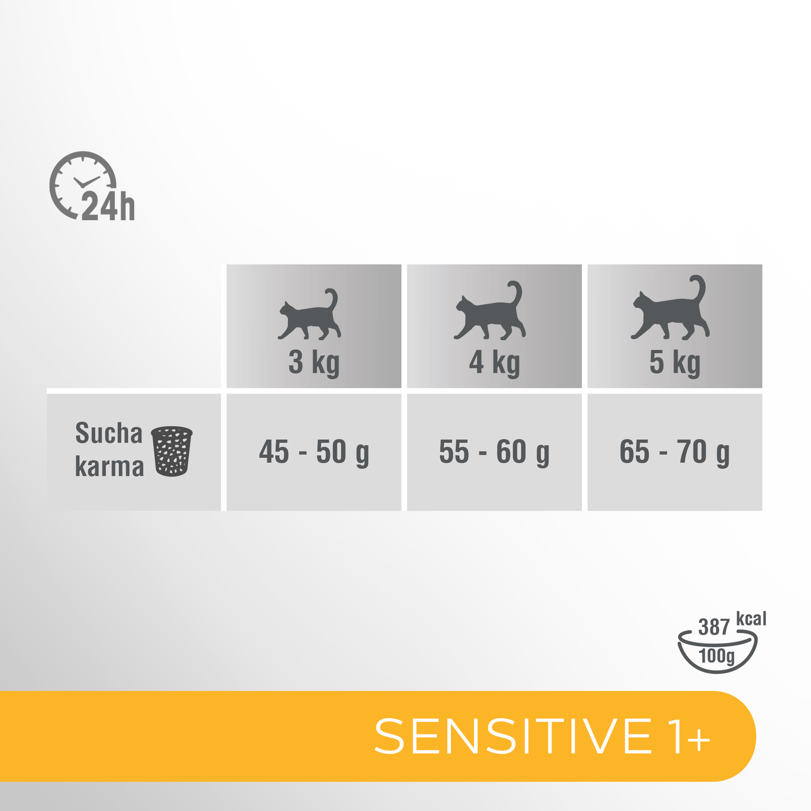 PERFECT FIT Sensitive 1+ Z Indykiem 750g