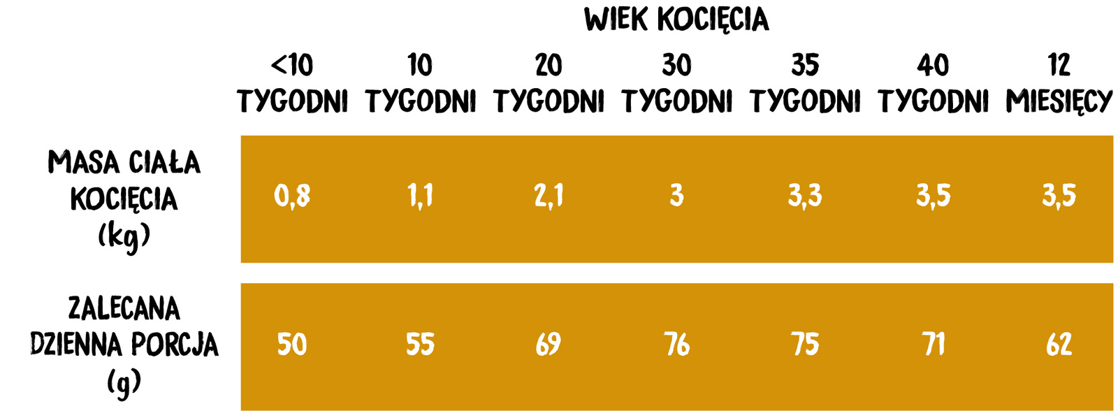 Wiejska Zagroda Indyk Z Kurczakiem Dla Kociąt 1,6kg