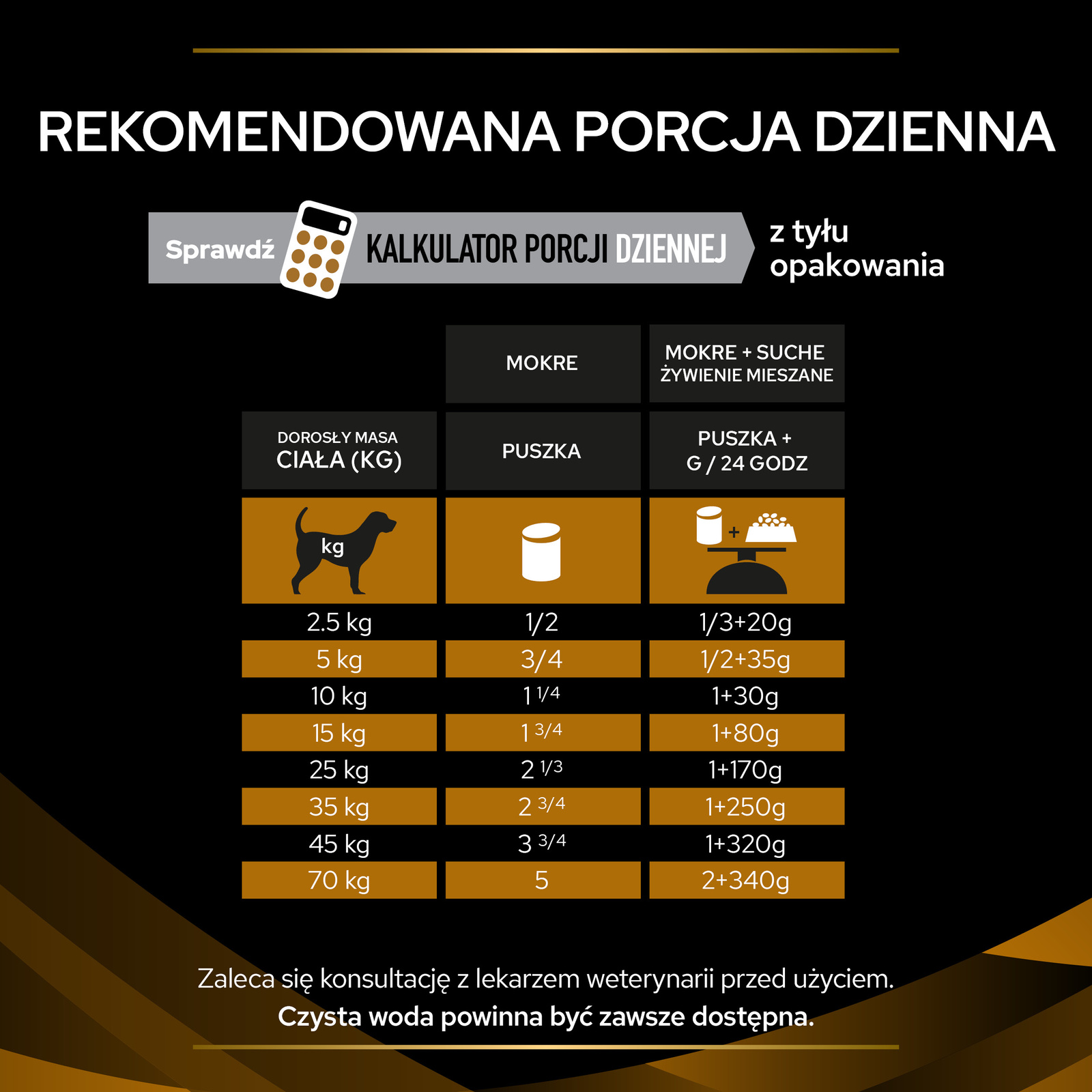 PRO PLAN Veterinary Diets NF Renal Function Karma Mokra Mus Dla Psa 400G