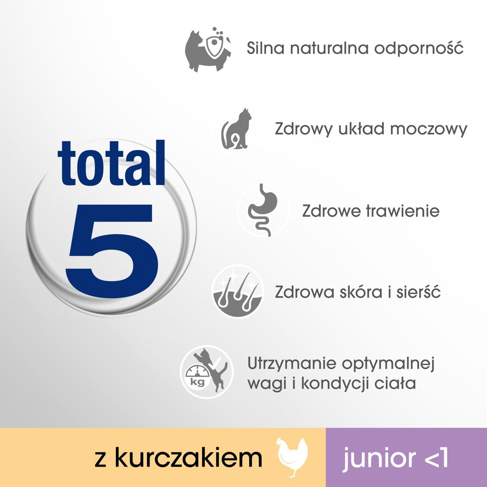 PERFECT FIT (Junior) 750g Bogaty w kurczaka - sucha karma dla kota