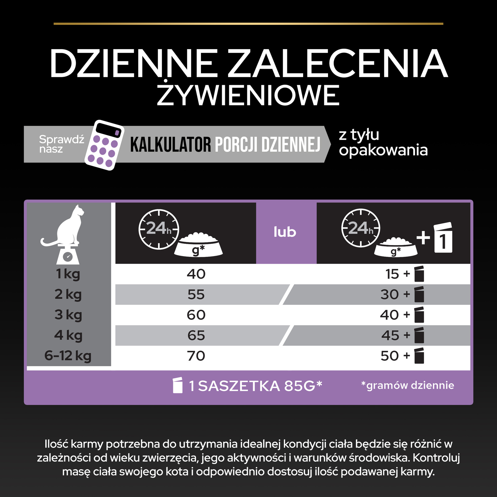 Purina Pro Plan Original Kitten Kurczak Z Ryżem 1,5kg