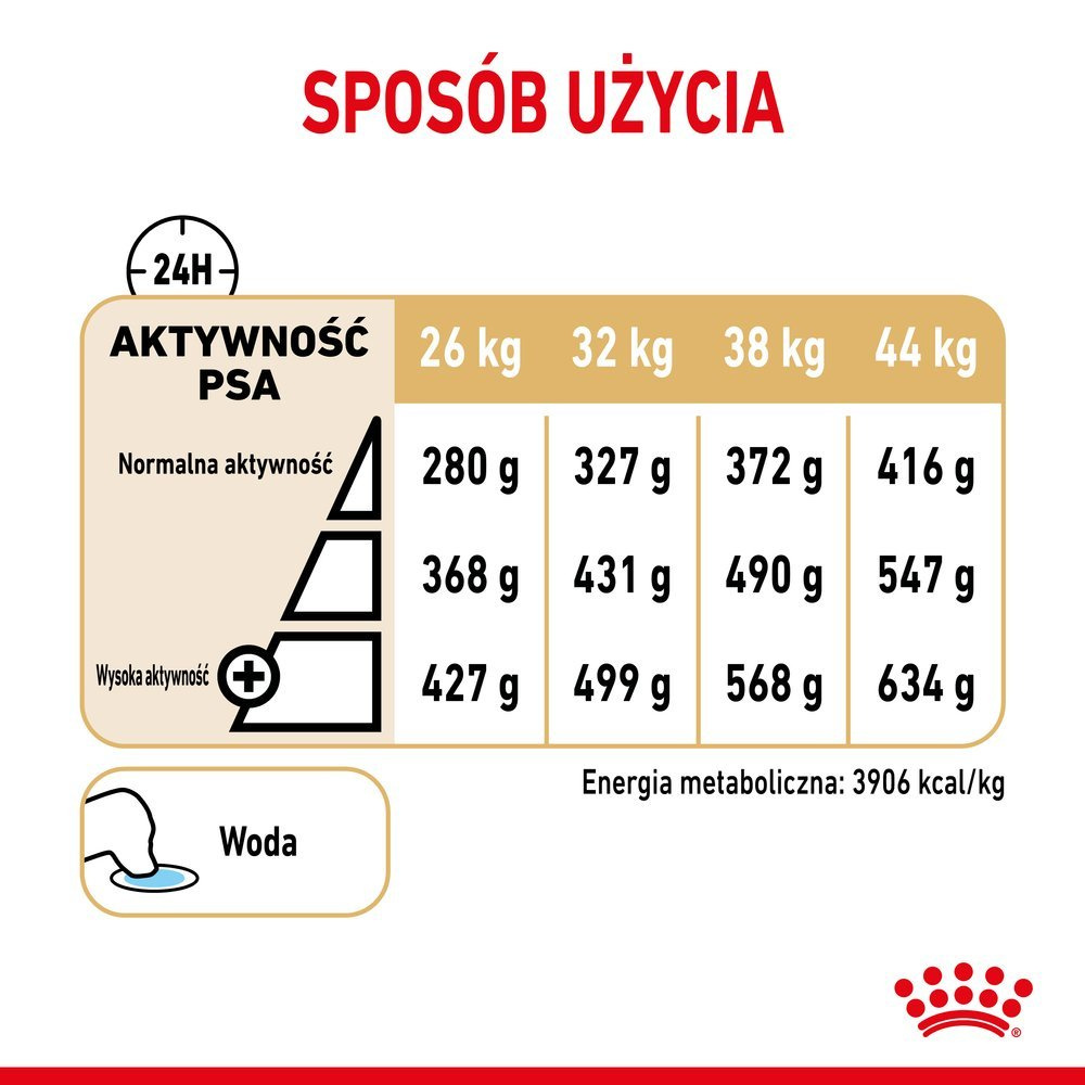 ROYAL CANIN German Shepherd Adult 5+ 12kg