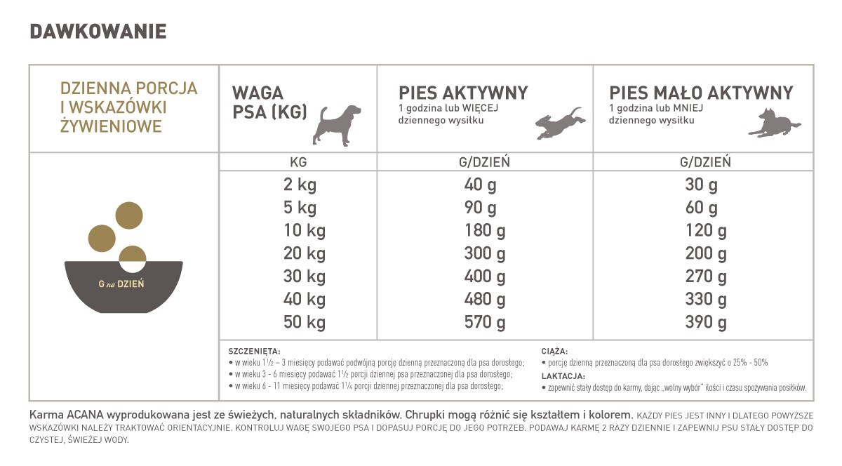 ACANA Free-Run Duck 2kg