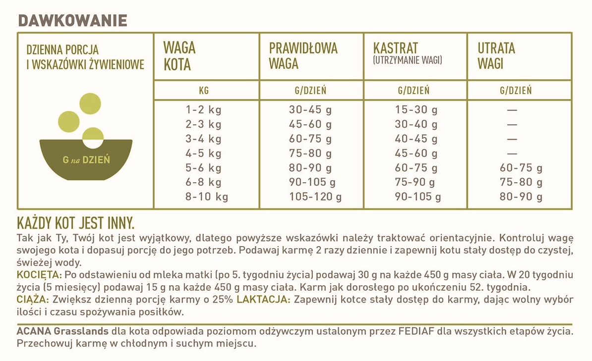 Acana Grasslands Cat 1,8kg