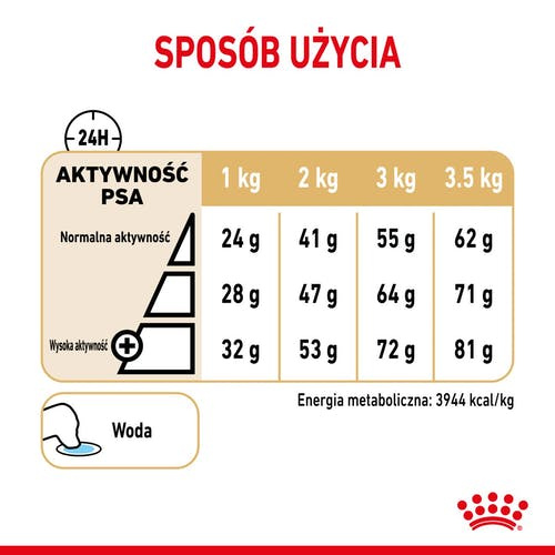 ROYAL CANIN Pomeranian Adult 500g