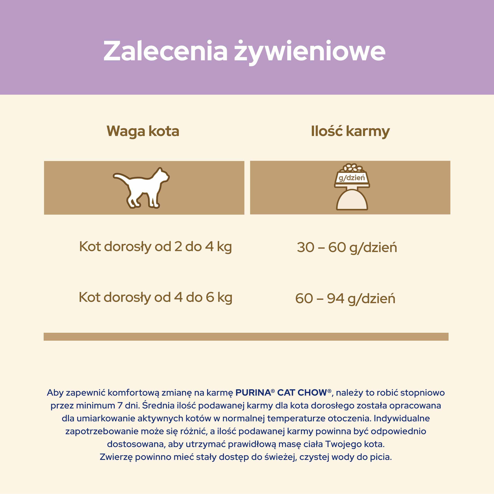 Purina Cat Chow Special Care Sensitive 15kg